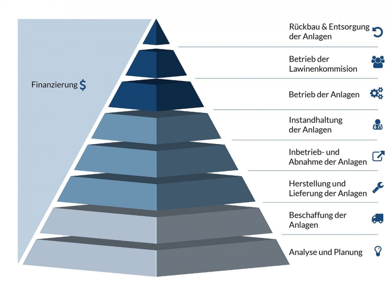 wyssen-risk-solution-pyramide wyssen-risk-solution-pyramide