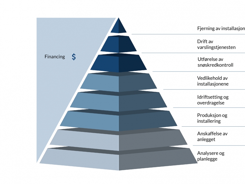 wyssen-risk-solution-pyramide_no wyssen-risk-solution-pyramide_no