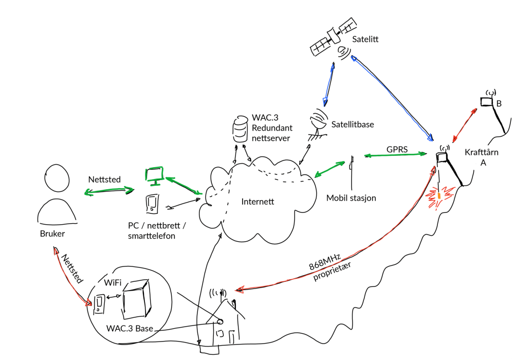 Sprengmast Funktionsprinzip